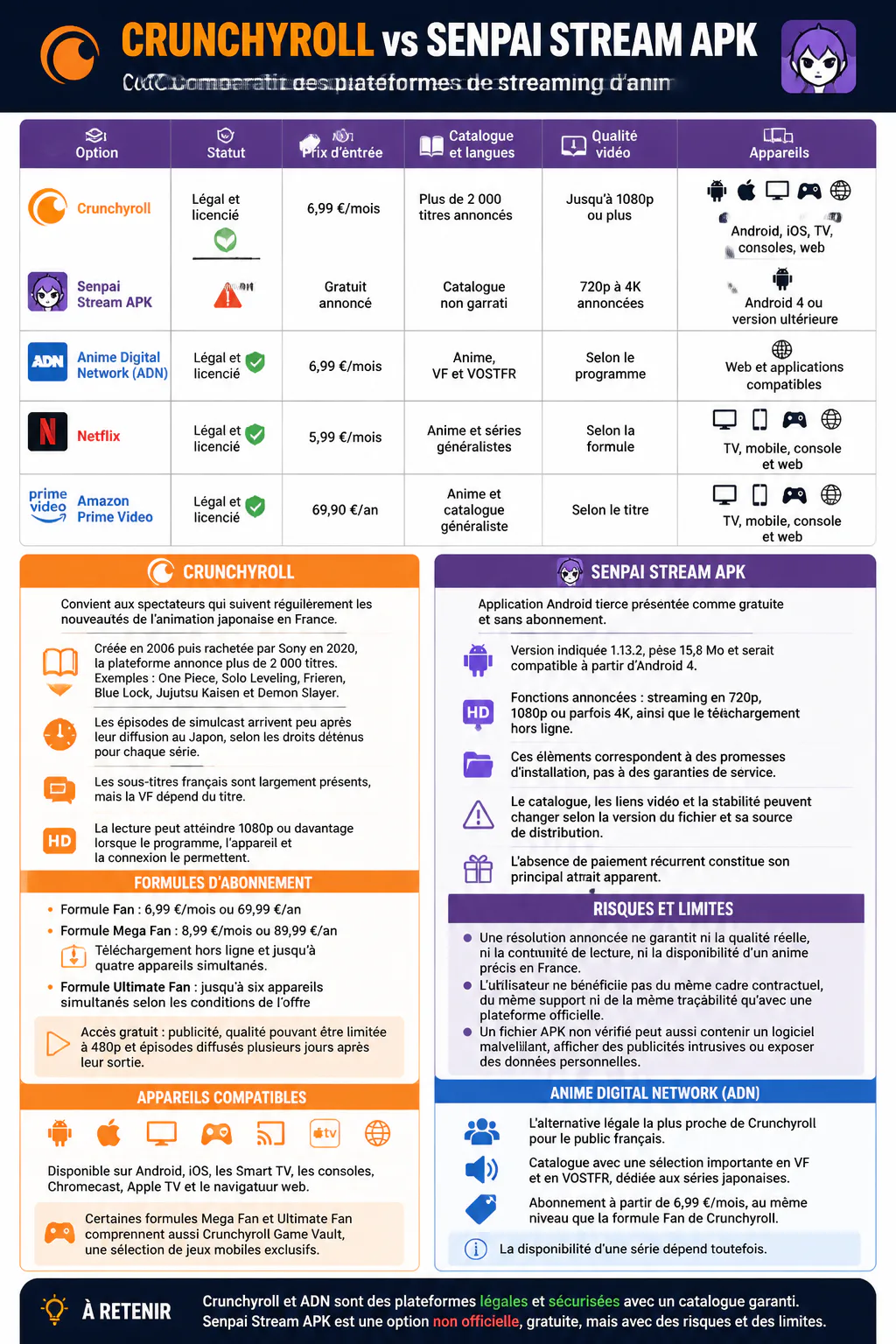 {"description":"Comparatif Crunchyroll et