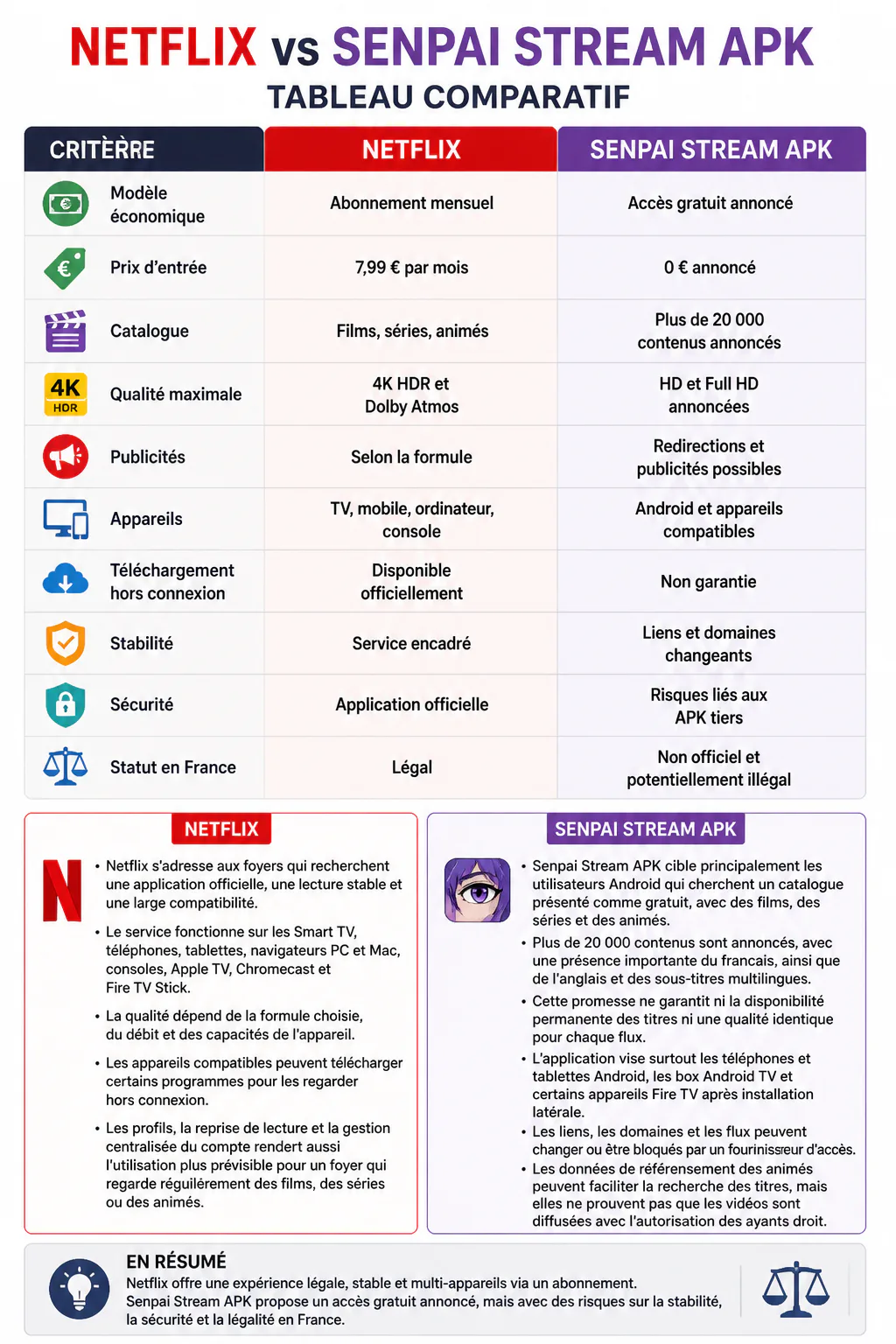 Tableau comparatif Netflix et Senpai Stream APK